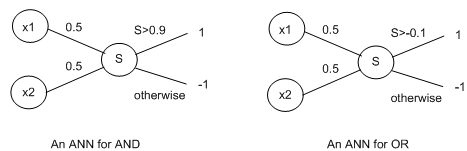 1931_Learning Abilities of Perceptrons.png